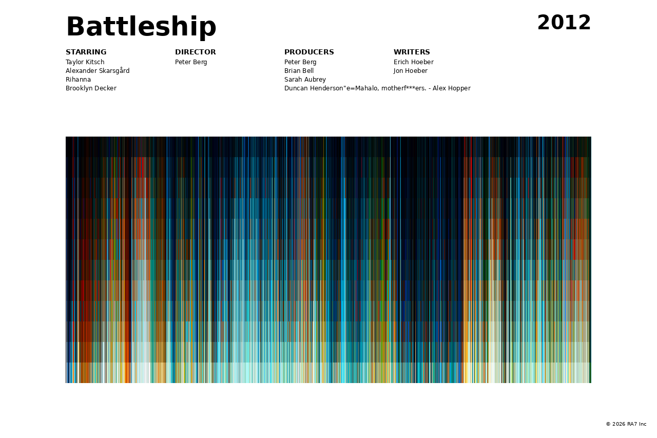 Poster preview for Battleship